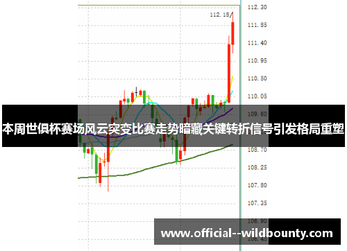 本周世俱杯赛场风云突变比赛走势暗藏关键转折信号引发格局重塑 本周世俱杯赛场风云突变比赛走势暗藏关键转折信号引发格局重塑