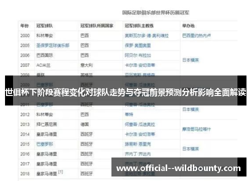 世俱杯下阶段赛程变化对球队走势与夺冠前景预测分析影响全面解读 世俱杯下阶段赛程变化对球队走势与夺冠前景预测分析影响全面解读