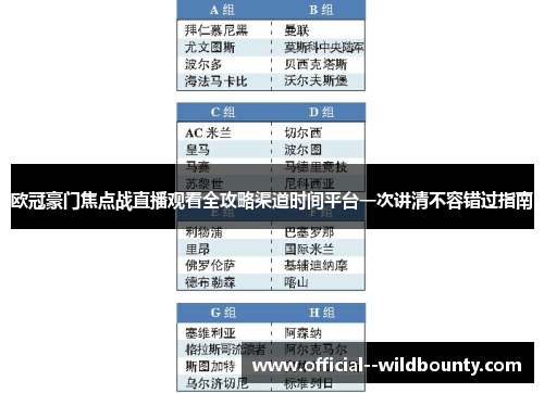 欧冠豪门焦点战直播观看全攻略渠道时间平台一次讲清不容错过指南