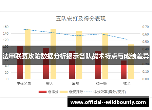 法甲联赛攻防数据分析揭示各队战术特点与成绩差异