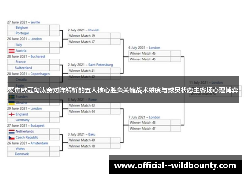 聚焦欧冠淘汰赛对阵解析的五大核心胜负关键战术维度与球员状态主客场心理博弈