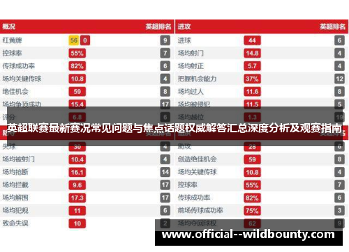 英超联赛最新赛况常见问题与焦点话题权威解答汇总深度分析及观赛指南