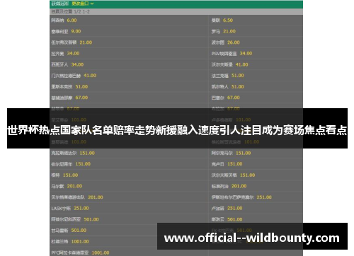 世界杯热点国家队名单赔率走势新援融入速度引人注目成为赛场焦点看点