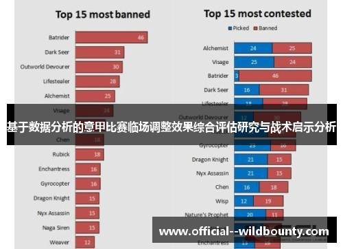 基于数据分析的意甲比赛临场调整效果综合评估研究与战术启示分析
