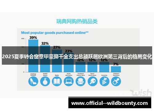 2025夏季转会窗意甲豪掷千金支出总额跃居欧洲第三背后的格局变化 2025夏季转会窗意甲豪掷千金支出总额跃居欧洲第三背后的格局变化
