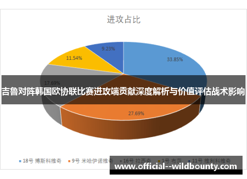 吉鲁对阵韩国欧协联比赛进攻端贡献深度解析与价值评估战术影响